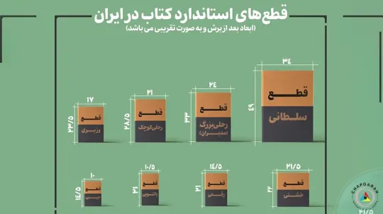 قطع کتاب چیست؟ آشنایی با انواع اندازه و سایز کتاب ها