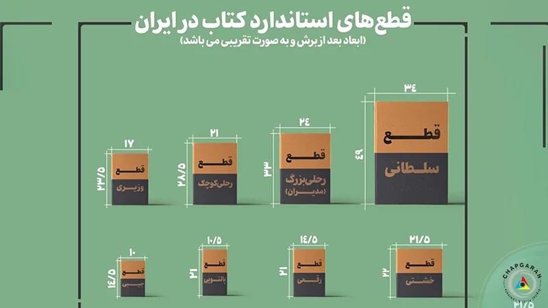 قطع کتاب