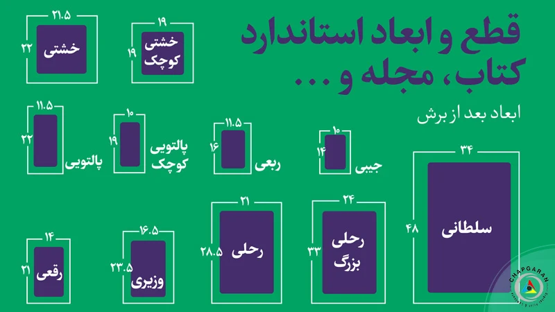 سایزهای رایج کتاب