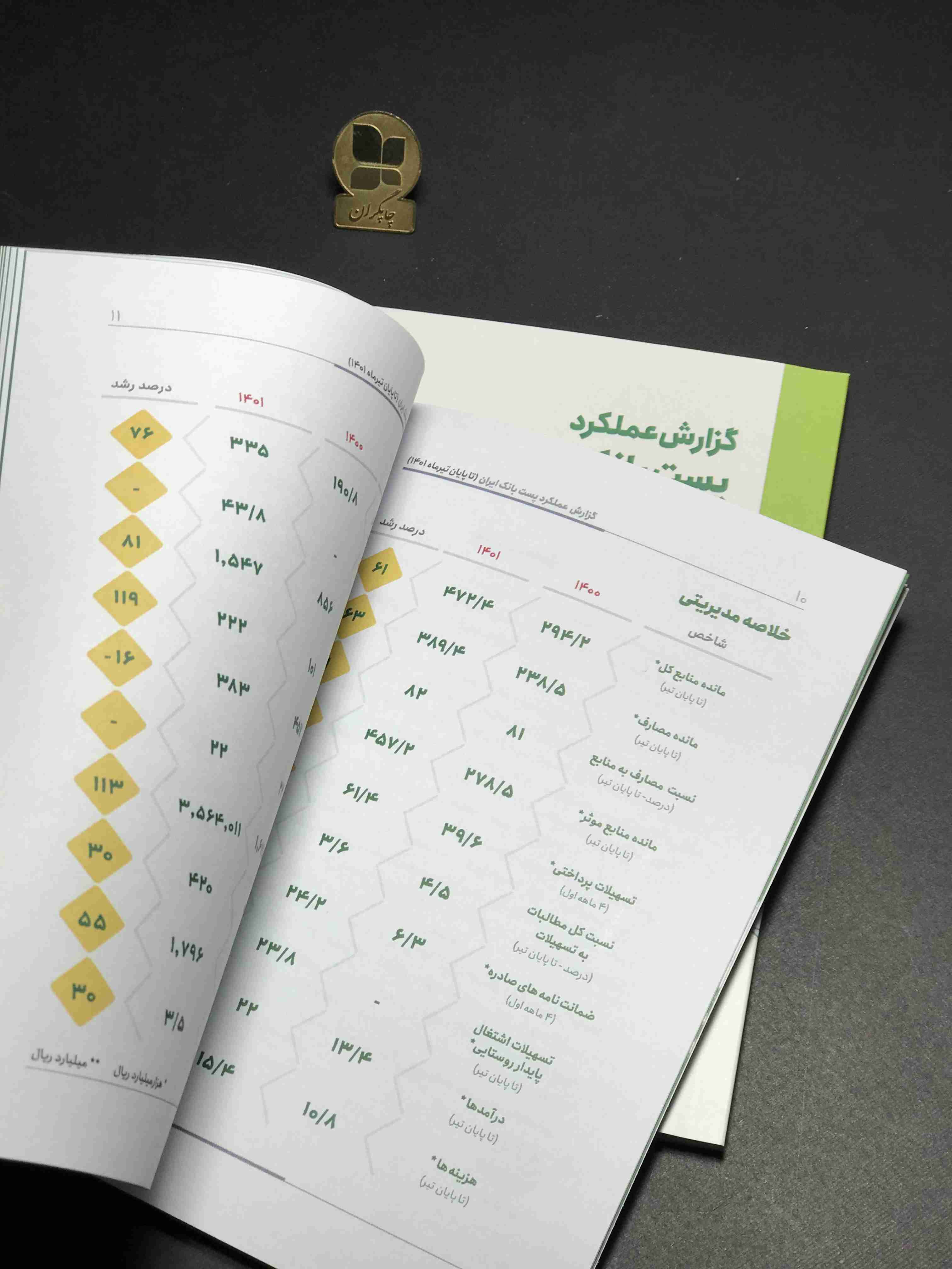 چاپ کتاب با صحافی چسب گرم