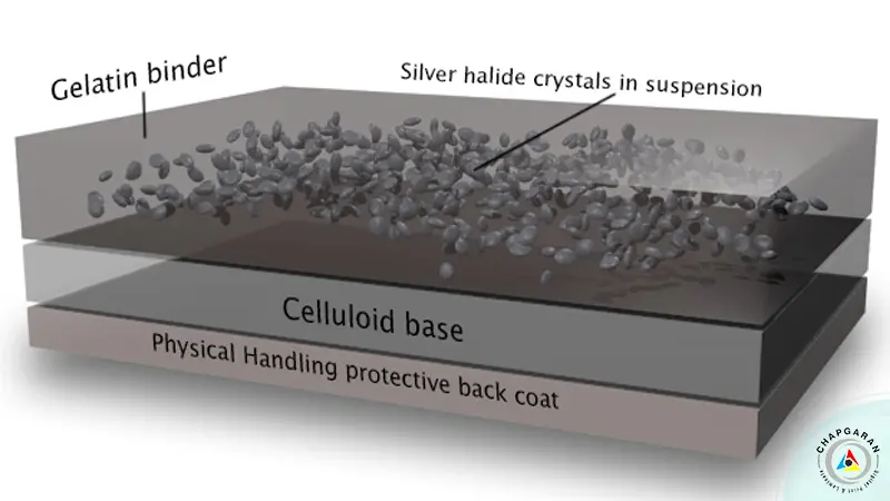 پلیت هالید نقره (Silver Halide Plate)