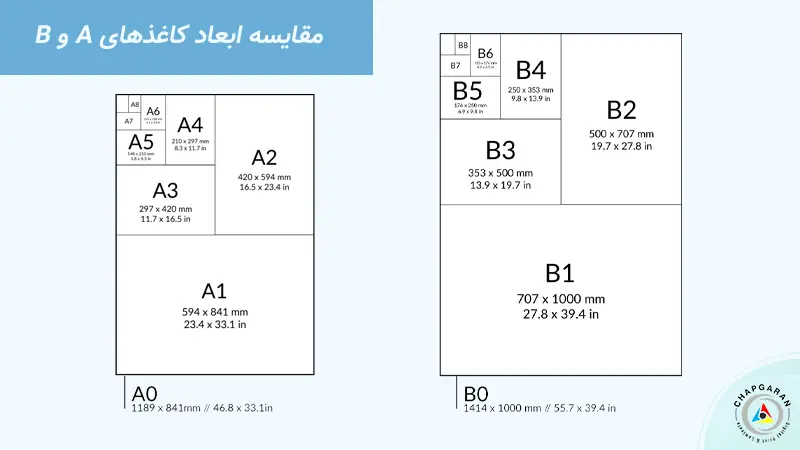 کاغذهای سایز A و B