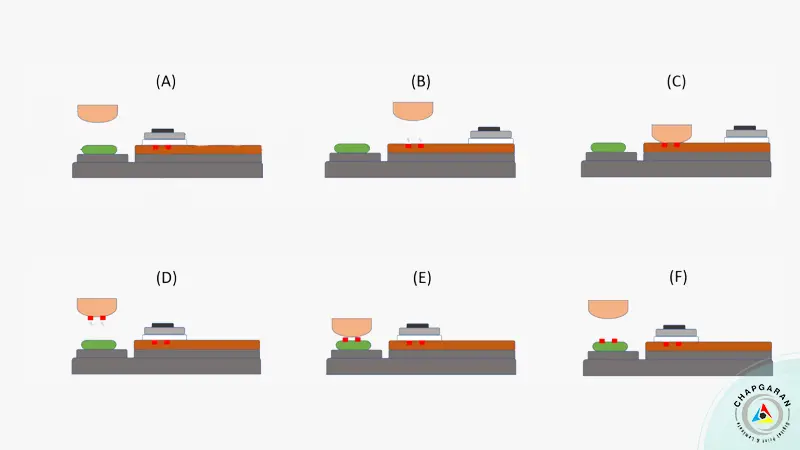 مراحل چاپ تامپو