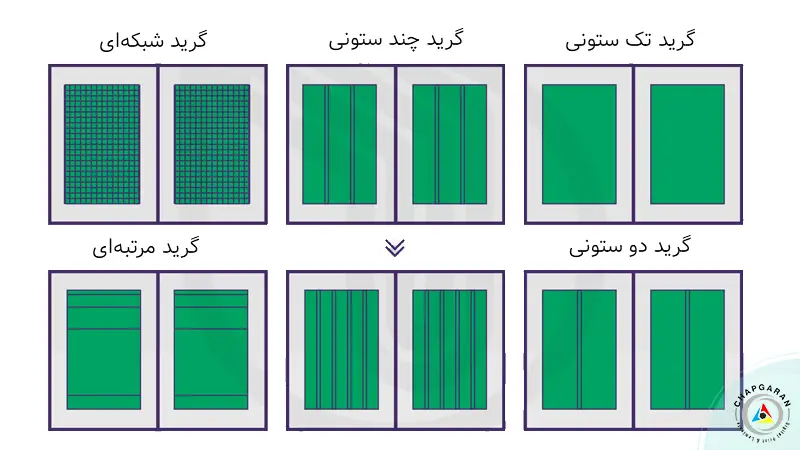 انواع گرید صفحه